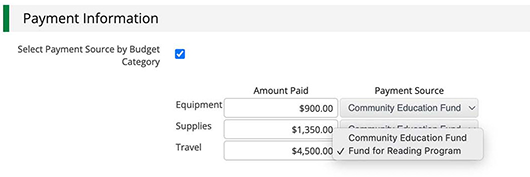 Payment Source By Budget Category